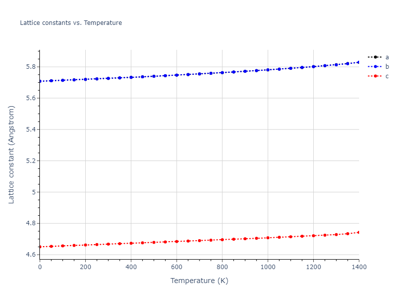 1986--Foiles-S-M--Ag-Au-Cu-Ni-Pd-Pt--LAMMPS--ipr1/mdsolid.Au3Pt.oqmd-325069.8ab2b3b7.a