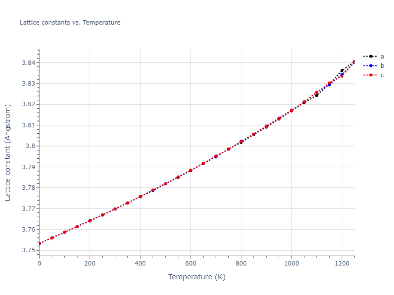 1986--Foiles-S-M--Ag-Au-Cu-Ni-Pd-Pt--LAMMPS--ipr1/mdsolid.AuCu3.L1_2--AuCu3.1a6685a1.a