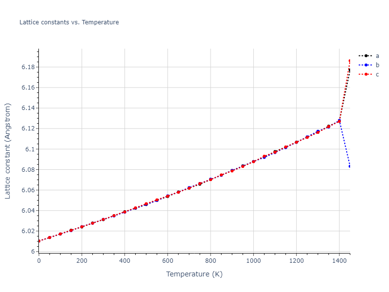 1986--Foiles-S-M--Ag-Au-Cu-Ni-Pd-Pt--LAMMPS--ipr1/mdsolid.AuNi2Pt.L2_1--AlCu2Mn--heusler.c4434066.a