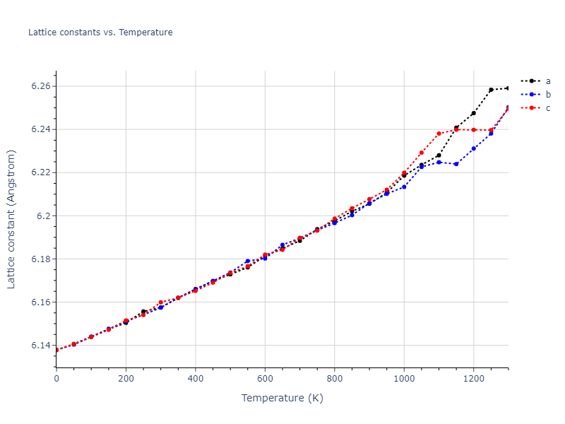 1986--Foiles-S-M--Ag-Au-Cu-Ni-Pd-Pt--LAMMPS--ipr1/mdsolid.AuNiPt2.L2_1--AlCu2Mn--heusler.979aa80b.a