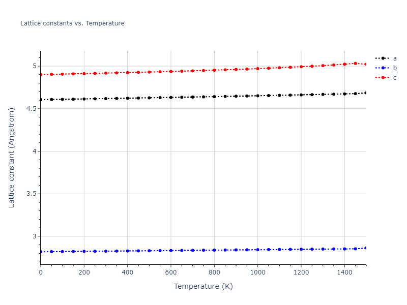 1986--Foiles-S-M--Ag-Au-Cu-Ni-Pd-Pt--LAMMPS--ipr1/mdsolid.AuPt.oqmd-1217711.2e09b239.a
