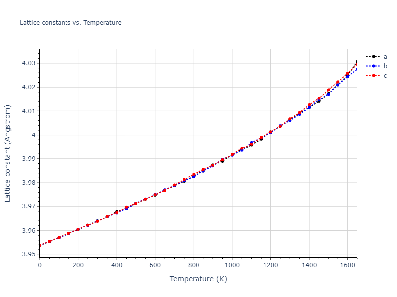 1986--Foiles-S-M--Ag-Au-Cu-Ni-Pd-Pt--LAMMPS--ipr1/mdsolid.AuPt3.L1_2--AuCu3.52312a5d.a