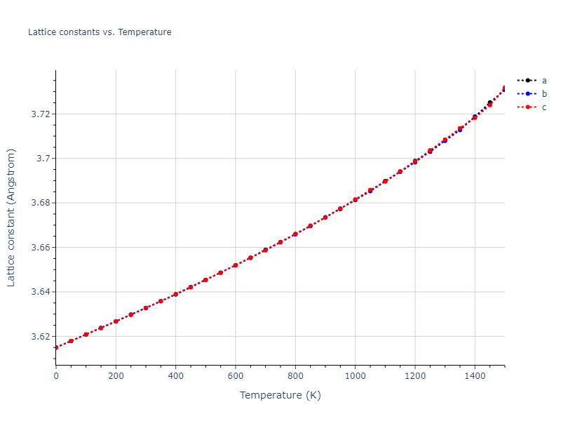 1986--Foiles-S-M--Ag-Au-Cu-Ni-Pd-Pt--LAMMPS--ipr1/mdsolid.Cu.A1--Cu--fcc.f940cbab.a
