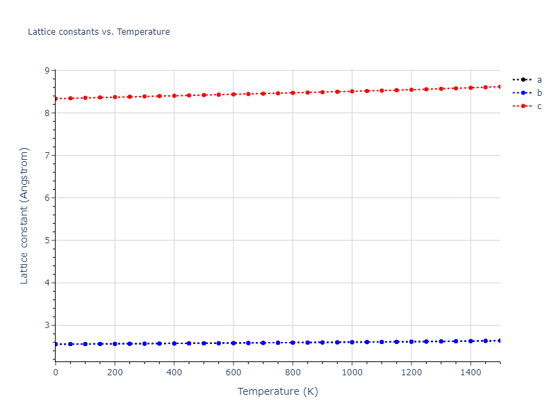 1986--Foiles-S-M--Ag-Au-Cu-Ni-Pd-Pt--LAMMPS--ipr1/mdsolid.Cu.A3'--alpha-La--double-hcp.fa819c02.a