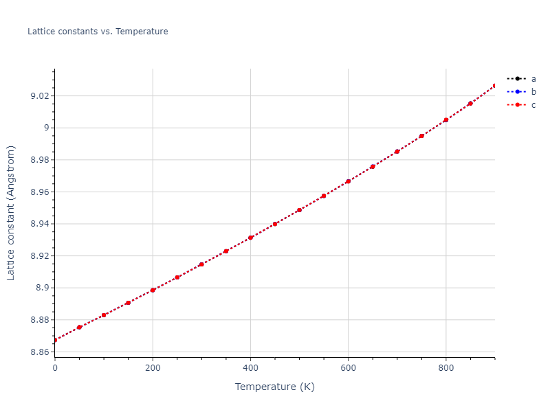 1986--Foiles-S-M--Ag-Au-Cu-Ni-Pd-Pt--LAMMPS--ipr1/mdsolid.Cu.oqmd-1214787.3c439781.a