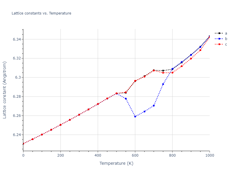 1986--Foiles-S-M--Ag-Au-Cu-Ni-Pd-Pt--LAMMPS--ipr1/mdsolid.Cu.oqmd-1214876.d282689f.a
