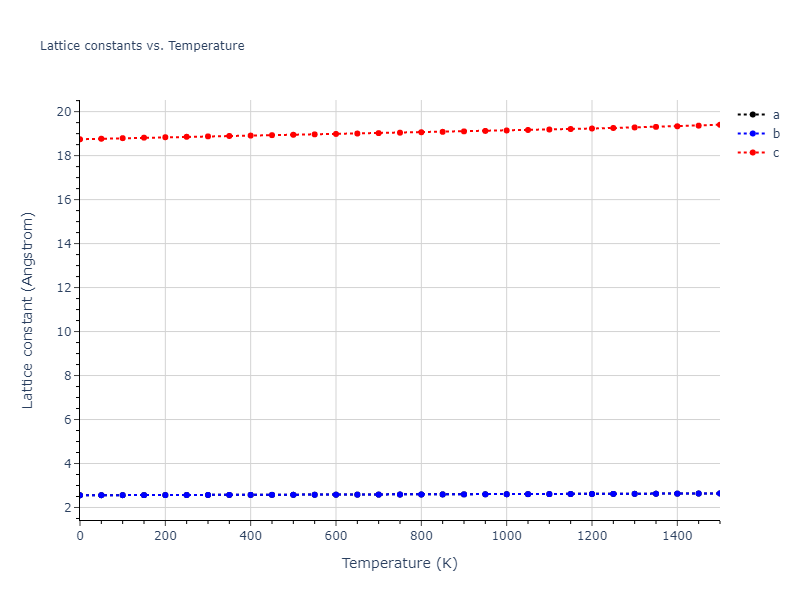 1986--Foiles-S-M--Ag-Au-Cu-Ni-Pd-Pt--LAMMPS--ipr1/mdsolid.Cu.oqmd-1216034.a29028d5.a