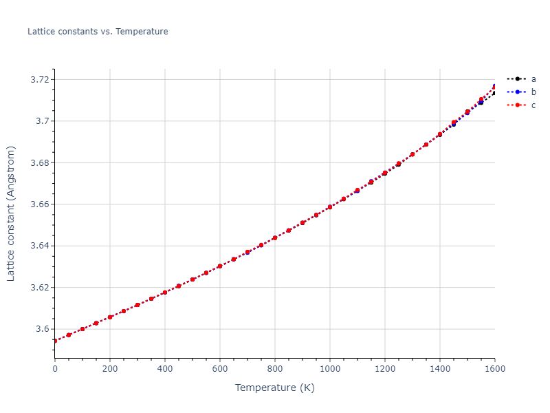 1986--Foiles-S-M--Ag-Au-Cu-Ni-Pd-Pt--LAMMPS--ipr1/mdsolid.Cu3Ni.L1_2--AuCu3.123782a8.a