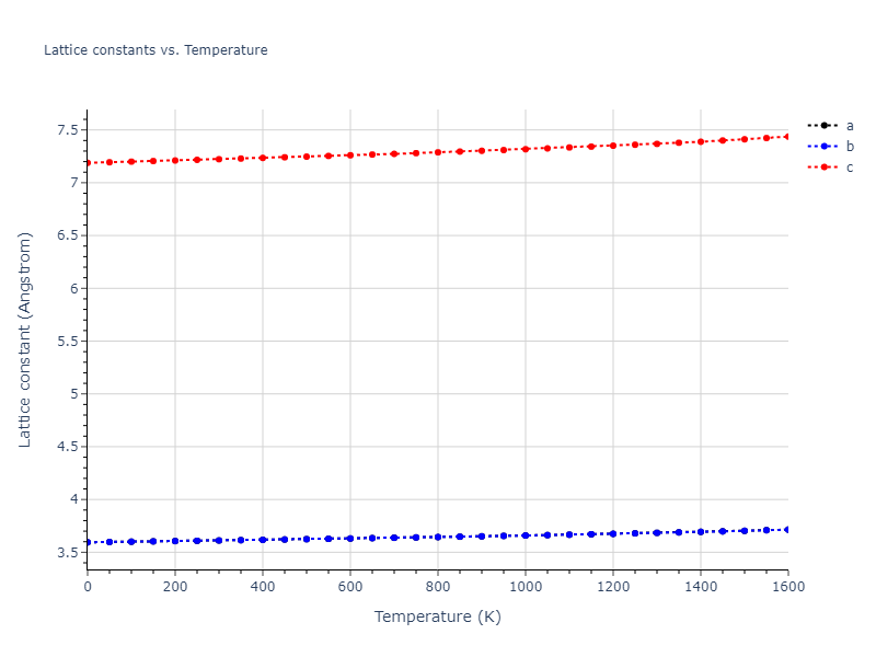 1986--Foiles-S-M--Ag-Au-Cu-Ni-Pd-Pt--LAMMPS--ipr1/mdsolid.Cu3Ni.oqmd-302756.860b0151.a