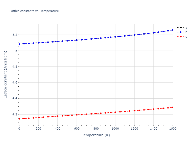 1986--Foiles-S-M--Ag-Au-Cu-Ni-Pd-Pt--LAMMPS--ipr1/mdsolid.Cu3Ni.oqmd-321045.1773c9a9.a