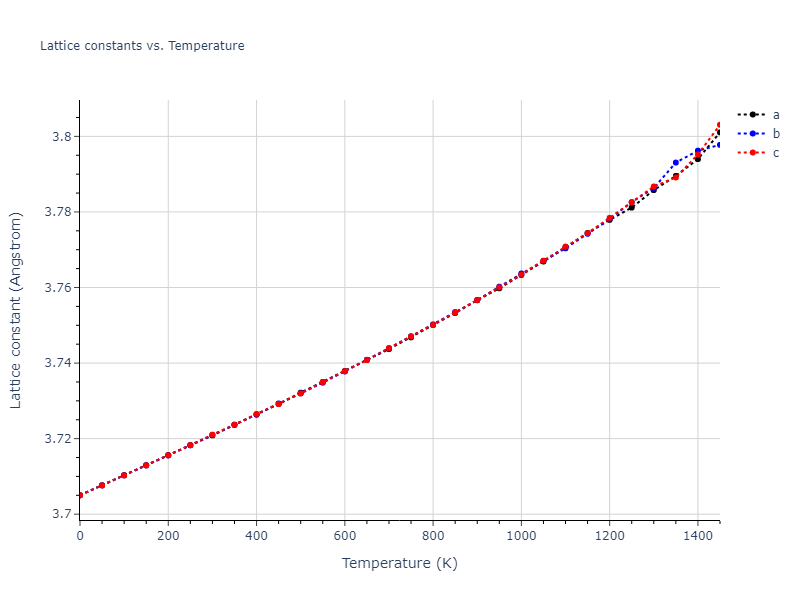 1986--Foiles-S-M--Ag-Au-Cu-Ni-Pd-Pt--LAMMPS--ipr1/mdsolid.Cu3Pd.L1_2--AuCu3.a4874838.a