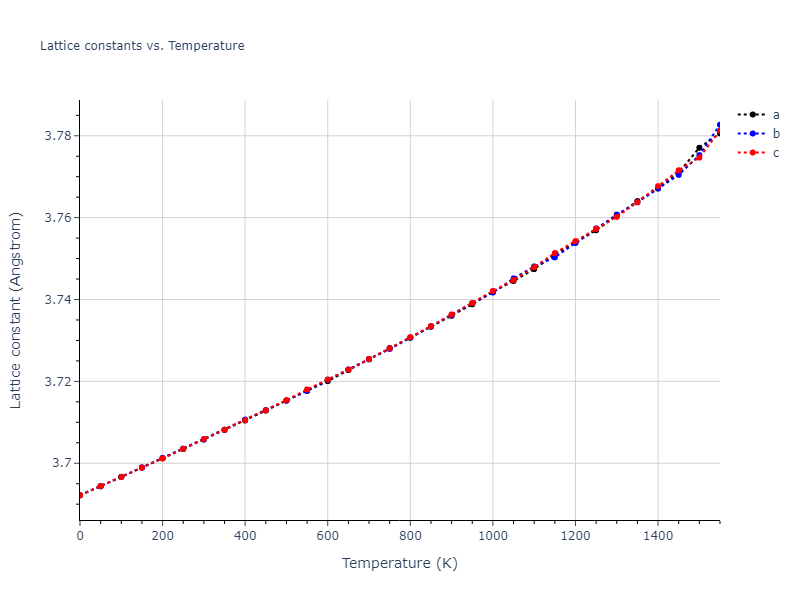 1986--Foiles-S-M--Ag-Au-Cu-Ni-Pd-Pt--LAMMPS--ipr1/mdsolid.Cu3Pt.L1_2--AuCu3.be40b27a.a