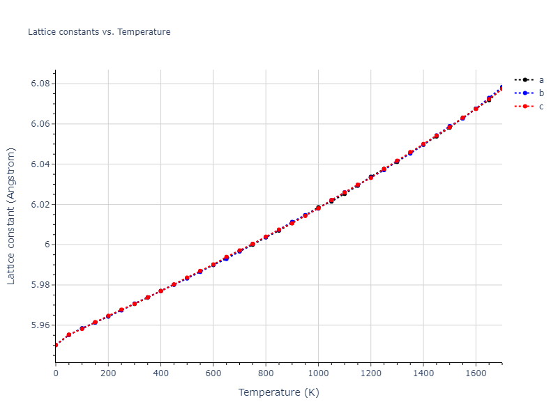 1986--Foiles-S-M--Ag-Au-Cu-Ni-Pd-Pt--LAMMPS--ipr1/mdsolid.CuNiPt2.L2_1--AlCu2Mn--heusler.72f384fb.a