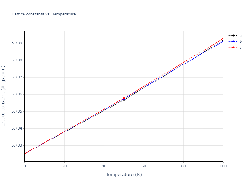 1986--Foiles-S-M--Ag-Au-Cu-Ni-Pd-Pt--LAMMPS--ipr1/mdsolid.CuPd2.C1--CaF2--fluorite.b8e4e2f4.a