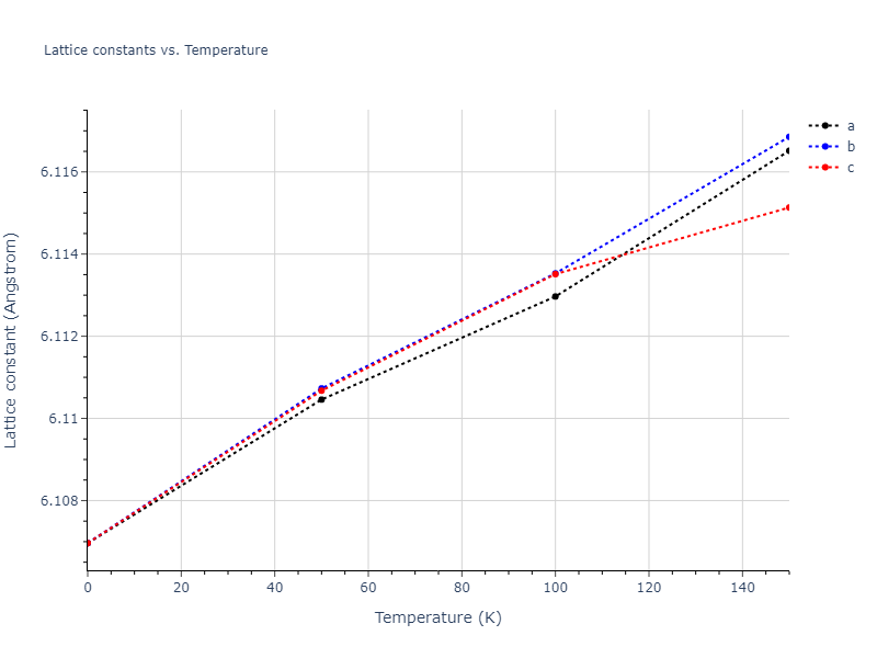 1986--Foiles-S-M--Ag-Au-Cu-Ni-Pd-Pt--LAMMPS--ipr1/mdsolid.CuPt3.D0_3--BiF3.b31c061b.a