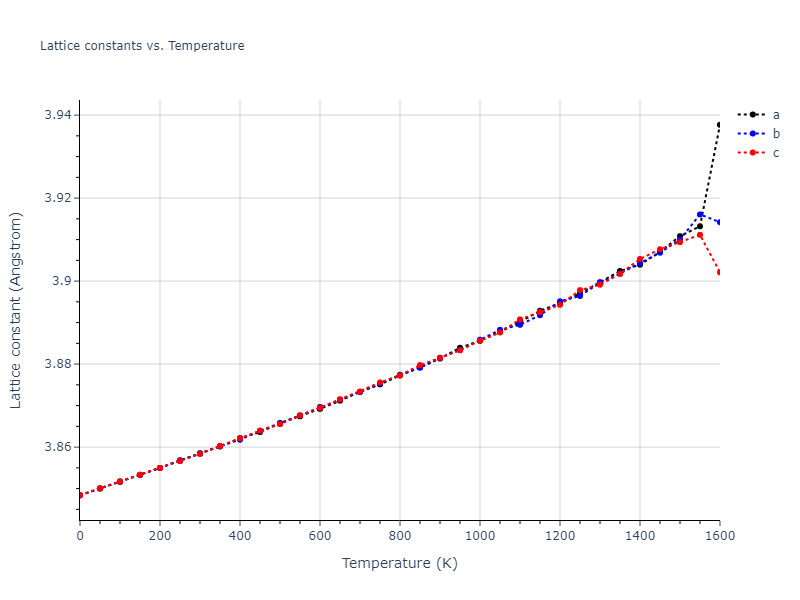 1986--Foiles-S-M--Ag-Au-Cu-Ni-Pd-Pt--LAMMPS--ipr1/mdsolid.CuPt3.L1_2--AuCu3.7469f981.a