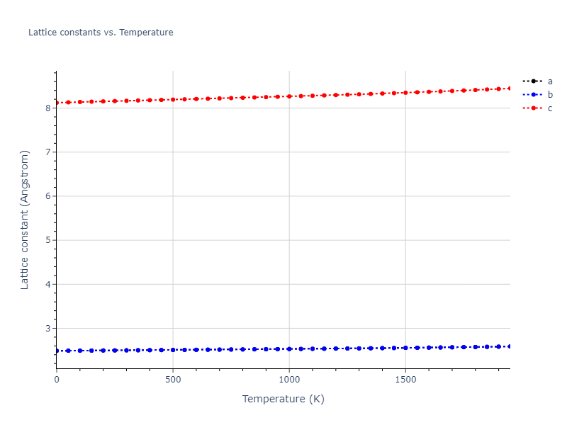 1986--Foiles-S-M--Ag-Au-Cu-Ni-Pd-Pt--LAMMPS--ipr1/mdsolid.Ni.A3'--alpha-La--double-hcp.3631b62e.a