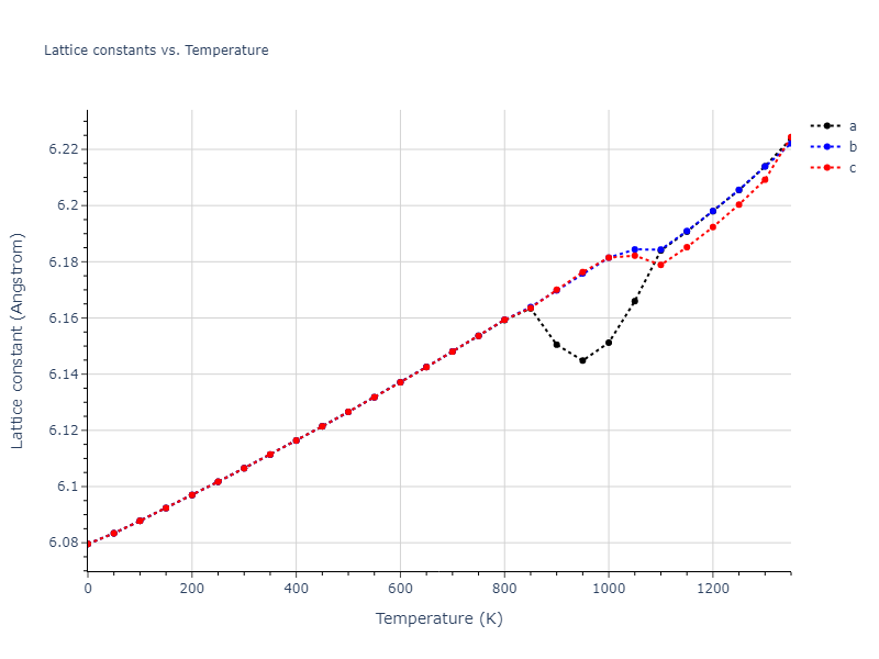 1986--Foiles-S-M--Ag-Au-Cu-Ni-Pd-Pt--LAMMPS--ipr1/mdsolid.Ni.oqmd-1214906.c2e39d63.a