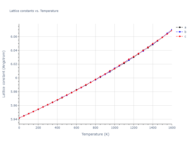 1986--Foiles-S-M--Ag-Au-Cu-Ni-Pd-Pt--LAMMPS--ipr1/mdsolid.Ni2PdPt.L2_1--AlCu2Mn--heusler.00016026.a