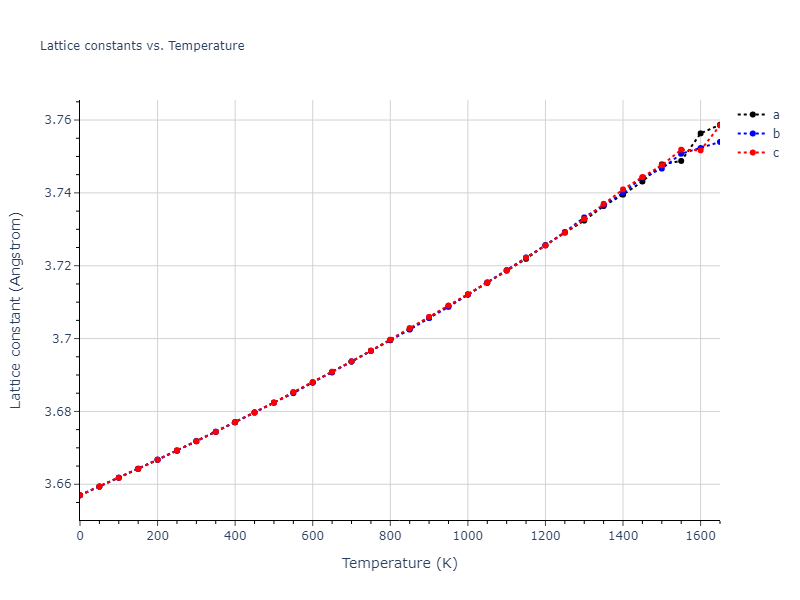 1986--Foiles-S-M--Ag-Au-Cu-Ni-Pd-Pt--LAMMPS--ipr1/mdsolid.Ni3Pd.L1_2--AuCu3.0f1aa039.a