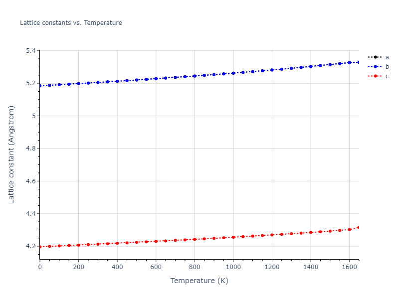 1986--Foiles-S-M--Ag-Au-Cu-Ni-Pd-Pt--LAMMPS--ipr1/mdsolid.Ni3Pd.oqmd-324312.86db6b94.a
