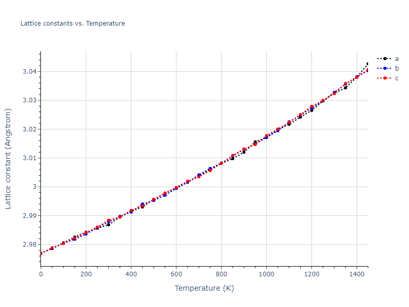 1986--Foiles-S-M--Ag-Au-Cu-Ni-Pd-Pt--LAMMPS--ipr1/mdsolid.NiPd.B2--CsCl.46d09028.a