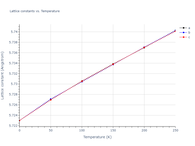 1986--Foiles-S-M--Ag-Au-Cu-Ni-Pd-Pt--LAMMPS--ipr1/mdsolid.NiPd2.C1--CaF2--fluorite.d2f5e554.a