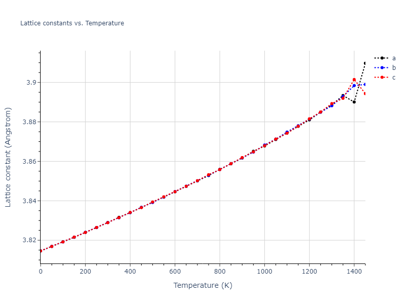 1986--Foiles-S-M--Ag-Au-Cu-Ni-Pd-Pt--LAMMPS--ipr1/mdsolid.NiPd3.L1_2--AuCu3.c0b294d1.a