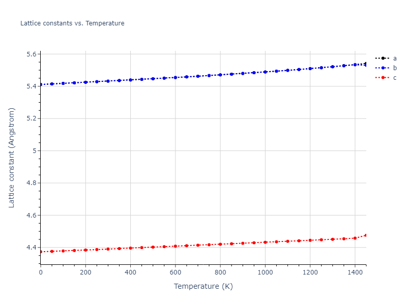 1986--Foiles-S-M--Ag-Au-Cu-Ni-Pd-Pt--LAMMPS--ipr1/mdsolid.NiPd3.oqmd-323357.483d98ef.a