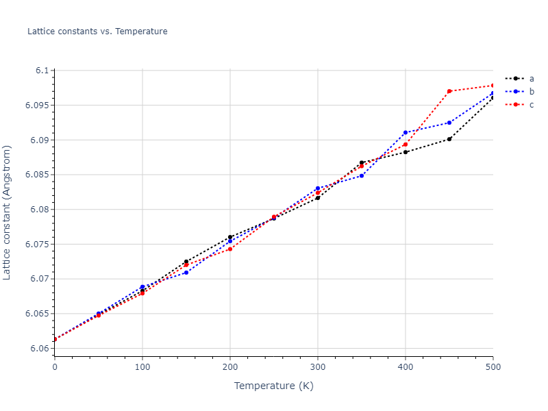 1986--Foiles-S-M--Ag-Au-Cu-Ni-Pd-Pt--LAMMPS--ipr1/mdsolid.NiPdPt2.L2_1--AlCu2Mn--heusler.57592272.a