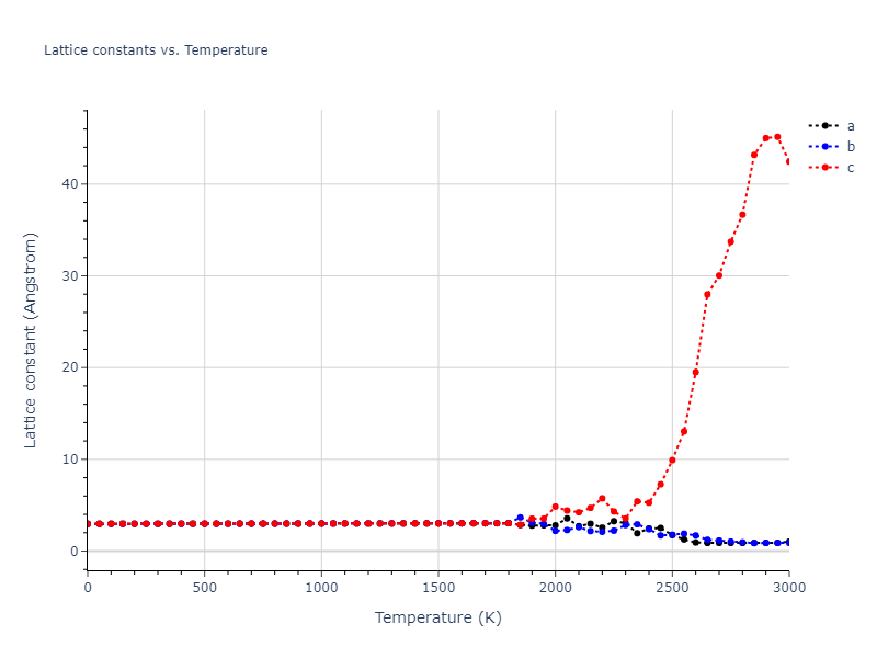 1986--Foiles-S-M--Ag-Au-Cu-Ni-Pd-Pt--LAMMPS--ipr1/mdsolid.NiPt.B2--CsCl.6f302d68.a
