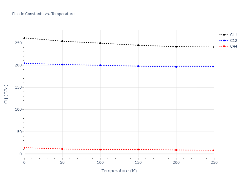 1986--Foiles-S-M--Ag-Au-Cu-Ni-Pd-Pt--LAMMPS--ipr1//mdsolid.NiPt2.C1--CaF2--fluorite.a8cfd297.Cij