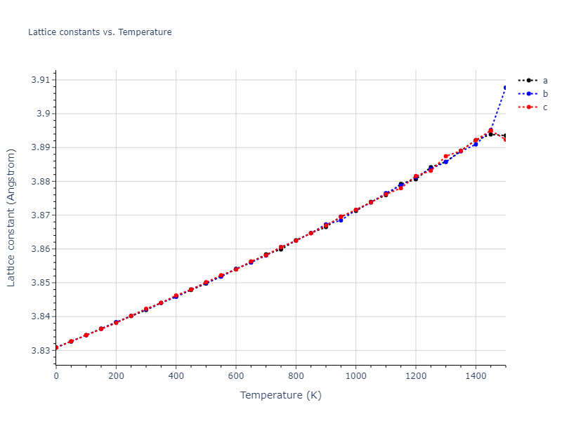 1986--Foiles-S-M--Ag-Au-Cu-Ni-Pd-Pt--LAMMPS--ipr1/mdsolid.NiPt3.L1_2--AuCu3.1c380c75.a