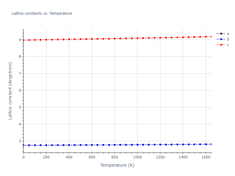 1986--Foiles-S-M--Ag-Au-Cu-Ni-Pd-Pt--LAMMPS--ipr1/mdsolid.Pd.A3'--alpha-La--double-hcp.f879eae4.a