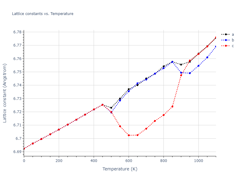 1986--Foiles-S-M--Ag-Au-Cu-Ni-Pd-Pt--LAMMPS--ipr1/mdsolid.Pd.oqmd-1214913.0088437c.a
