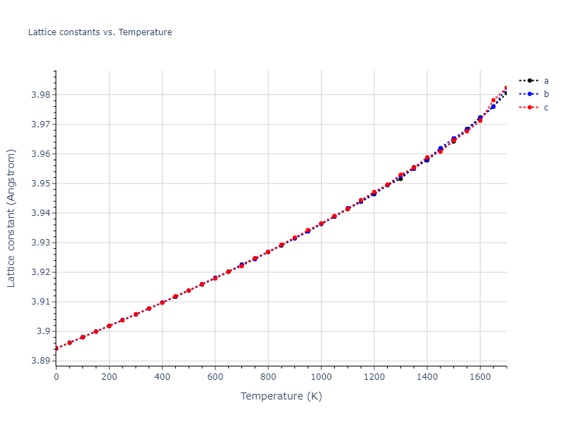 1986--Foiles-S-M--Ag-Au-Cu-Ni-Pd-Pt--LAMMPS--ipr1/mdsolid.Pd3Pt.L1_2--AuCu3.0ac6c549.a