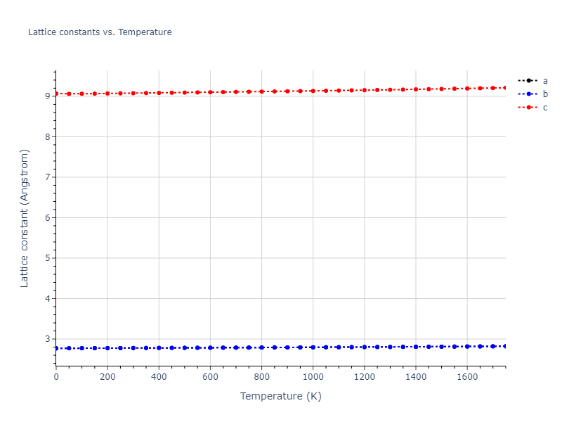 1986--Foiles-S-M--Ag-Au-Cu-Ni-Pd-Pt--LAMMPS--ipr1/mdsolid.Pt.A3'--alpha-La--double-hcp.99336df4.a