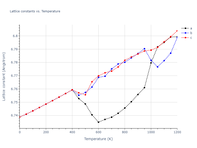 1986--Foiles-S-M--Ag-Au-Cu-Ni-Pd-Pt--LAMMPS--ipr1/mdsolid.Pt.oqmd-1214916.54265e45.a
