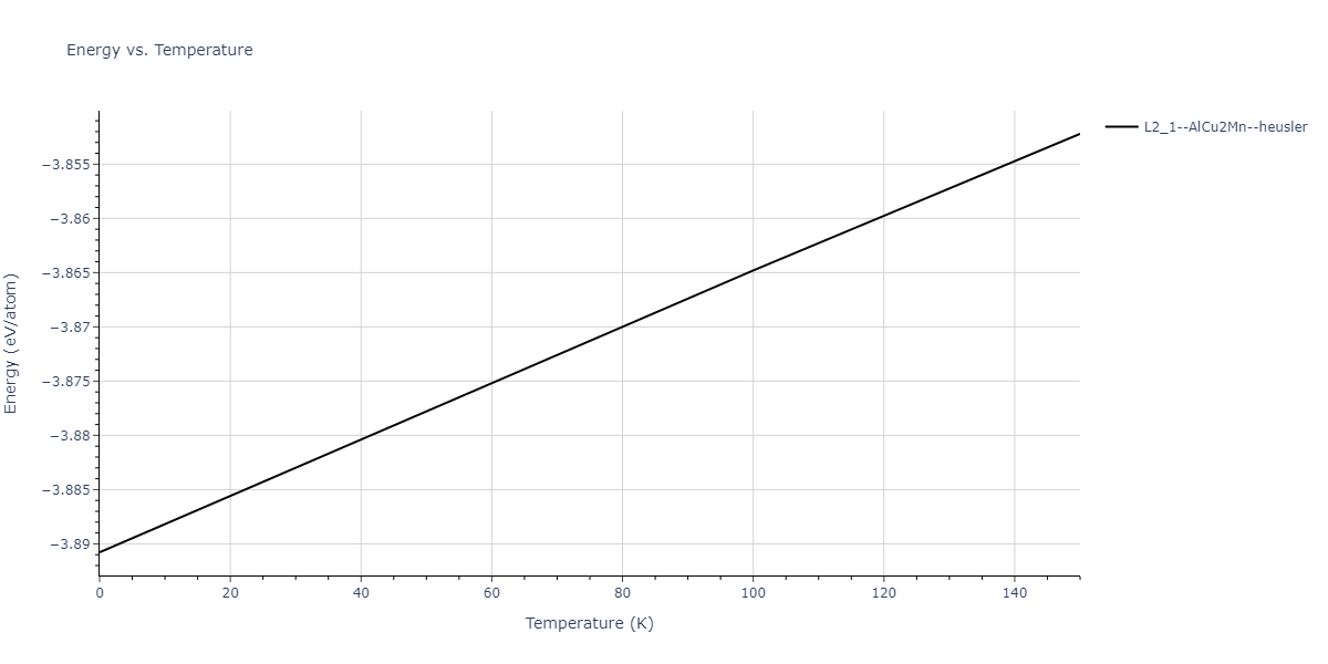 1986--Foiles-S-M--Ag-Au-Cu-Ni-Pd-Pt--LAMMPS--ipr1/mdthermo.AgAuNi2.U