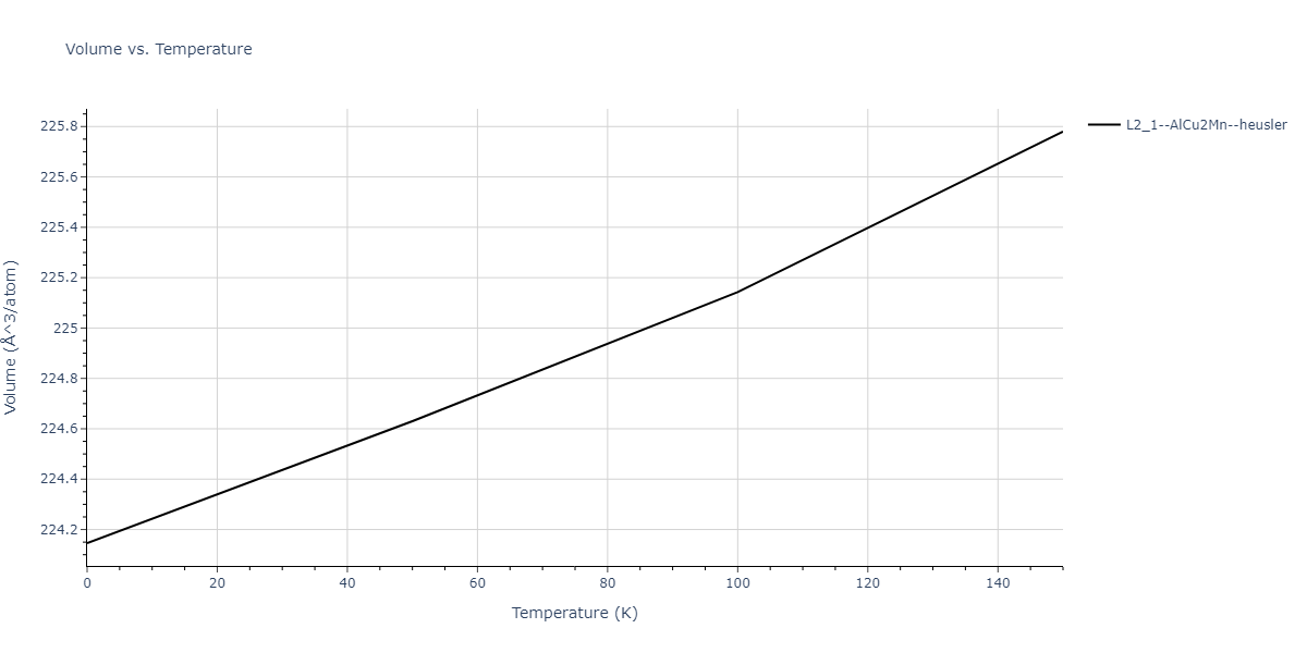 1986--Foiles-S-M--Ag-Au-Cu-Ni-Pd-Pt--LAMMPS--ipr1/mdthermo.AgAuNi2.V