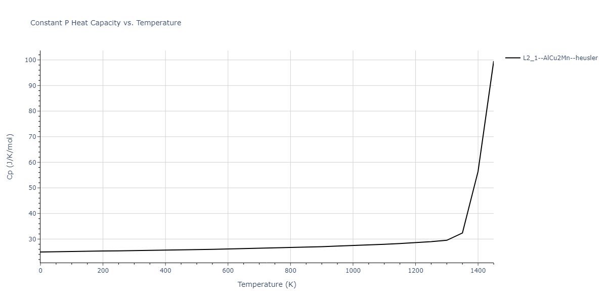 1986--Foiles-S-M--Ag-Au-Cu-Ni-Pd-Pt--LAMMPS--ipr1/mdthermo.AgCuPt2.Cp