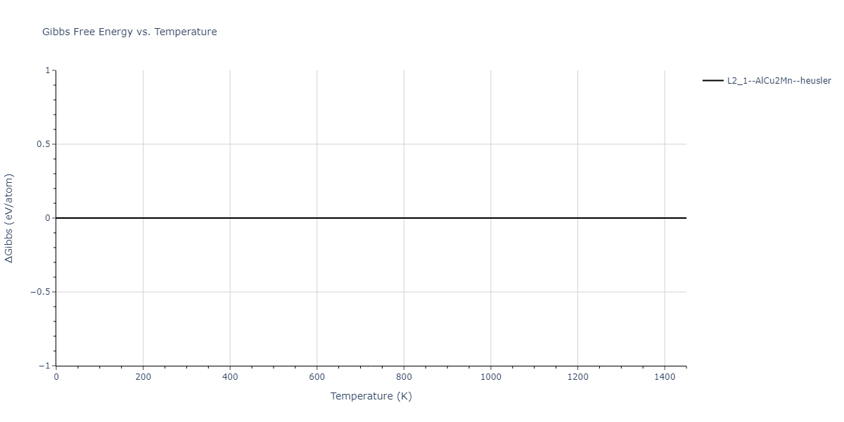 1986--Foiles-S-M--Ag-Au-Cu-Ni-Pd-Pt--LAMMPS--ipr1/mdthermo.AgCuPt2.G