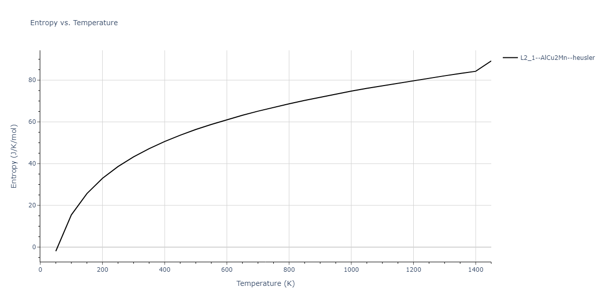 1986--Foiles-S-M--Ag-Au-Cu-Ni-Pd-Pt--LAMMPS--ipr1/mdthermo.AgCuPt2.S