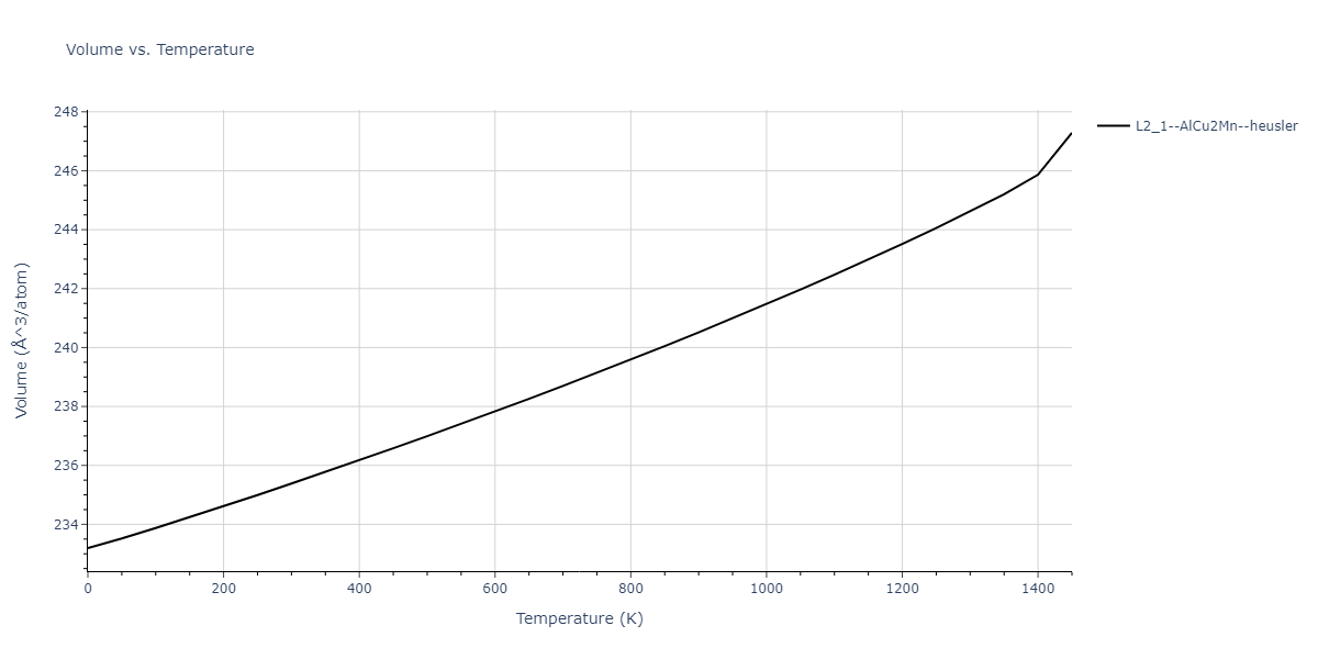 1986--Foiles-S-M--Ag-Au-Cu-Ni-Pd-Pt--LAMMPS--ipr1/mdthermo.AgCuPt2.V