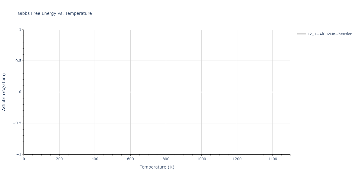1986--Foiles-S-M--Ag-Au-Cu-Ni-Pd-Pt--LAMMPS--ipr1/mdthermo.AgNi2Pt.G