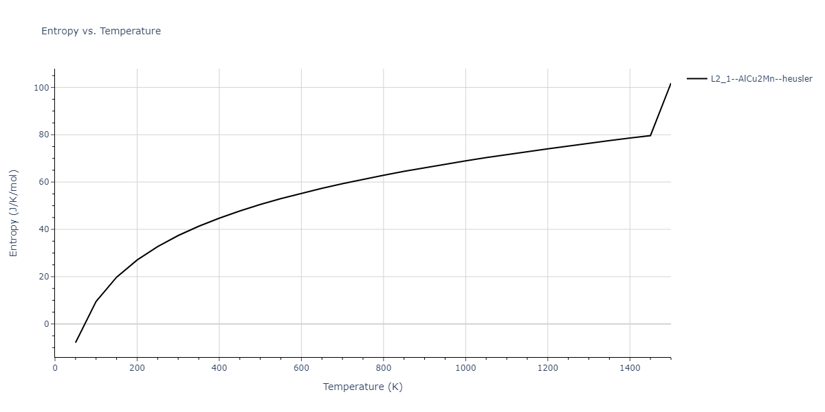 1986--Foiles-S-M--Ag-Au-Cu-Ni-Pd-Pt--LAMMPS--ipr1/mdthermo.AgNi2Pt.S