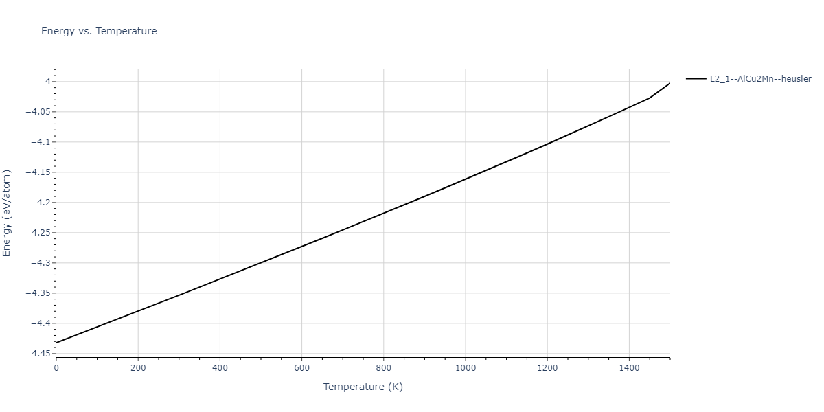 1986--Foiles-S-M--Ag-Au-Cu-Ni-Pd-Pt--LAMMPS--ipr1/mdthermo.AgNi2Pt.U