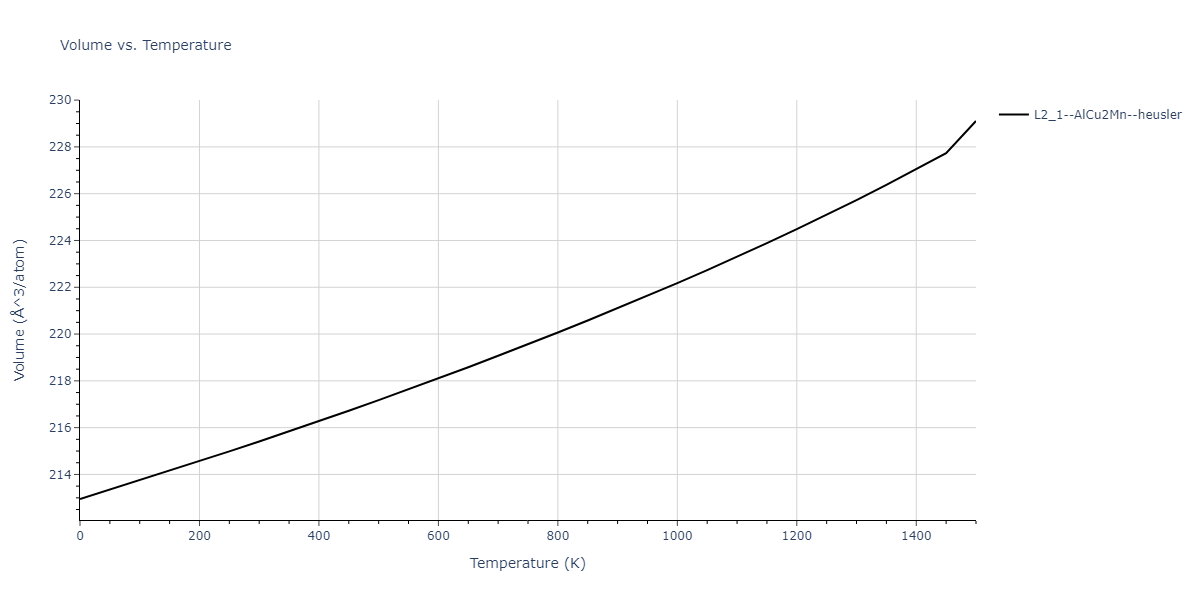 1986--Foiles-S-M--Ag-Au-Cu-Ni-Pd-Pt--LAMMPS--ipr1/mdthermo.AgNi2Pt.V
