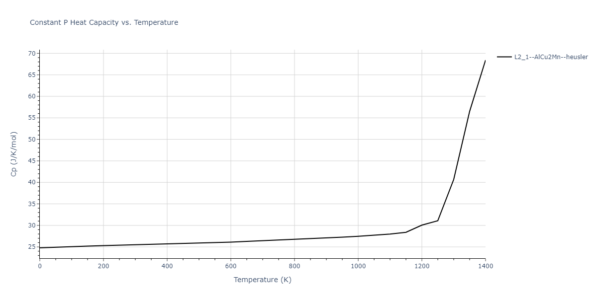 1986--Foiles-S-M--Ag-Au-Cu-Ni-Pd-Pt--LAMMPS--ipr1/mdthermo.AgNiPt2.Cp