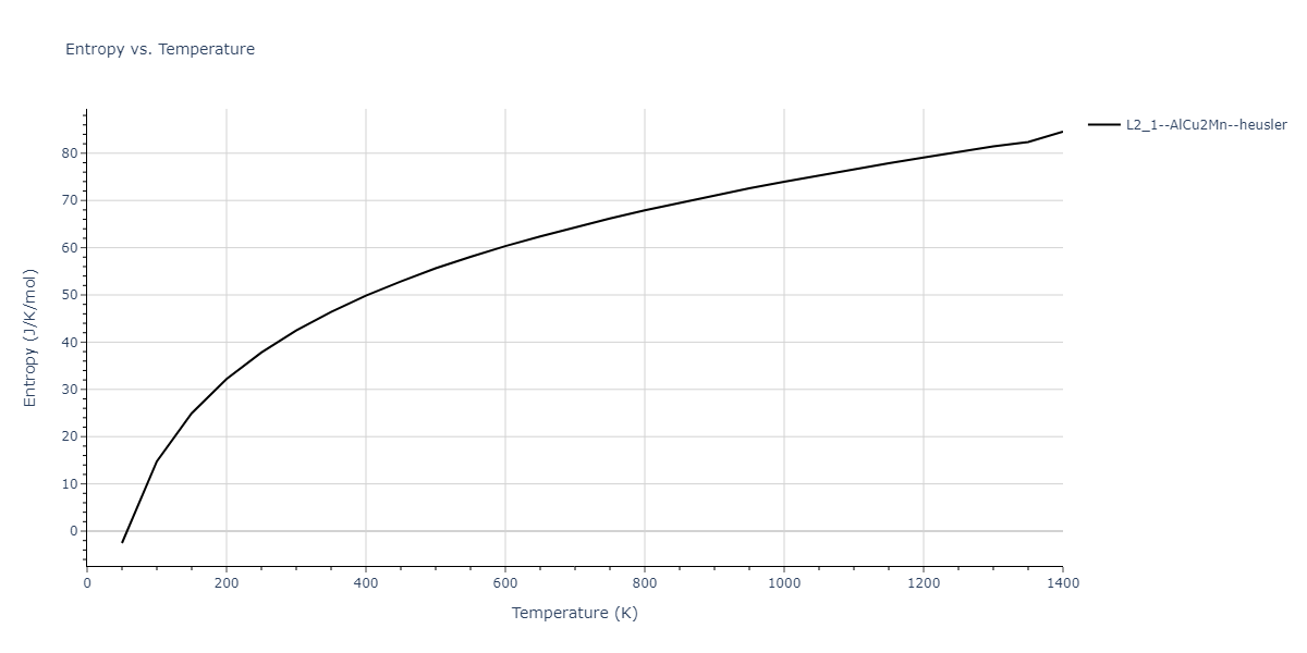1986--Foiles-S-M--Ag-Au-Cu-Ni-Pd-Pt--LAMMPS--ipr1/mdthermo.AgNiPt2.S